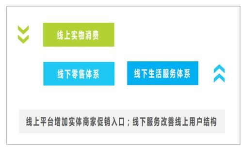 互联网营销的发展趋势 融合创新与个性化体验