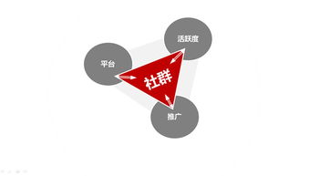 2018年互联网营销 深度解析如何收割社群红利