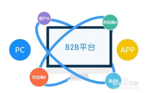 互联网广告销售策略与执行指南