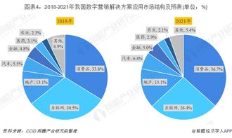 2019年中国数字营销行业市场现状及发展趋势 营销云成为产业互联网时代新蓝海