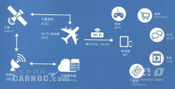 中型航空公司航空互联网项目 互联网销售的策略选择与实施路径