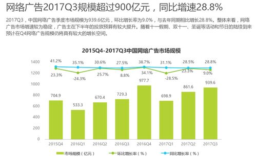 挖掘互联网金矿 网络营销工具助力销售突破