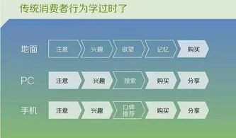 创业公司互联网营销如何以“快”制胜